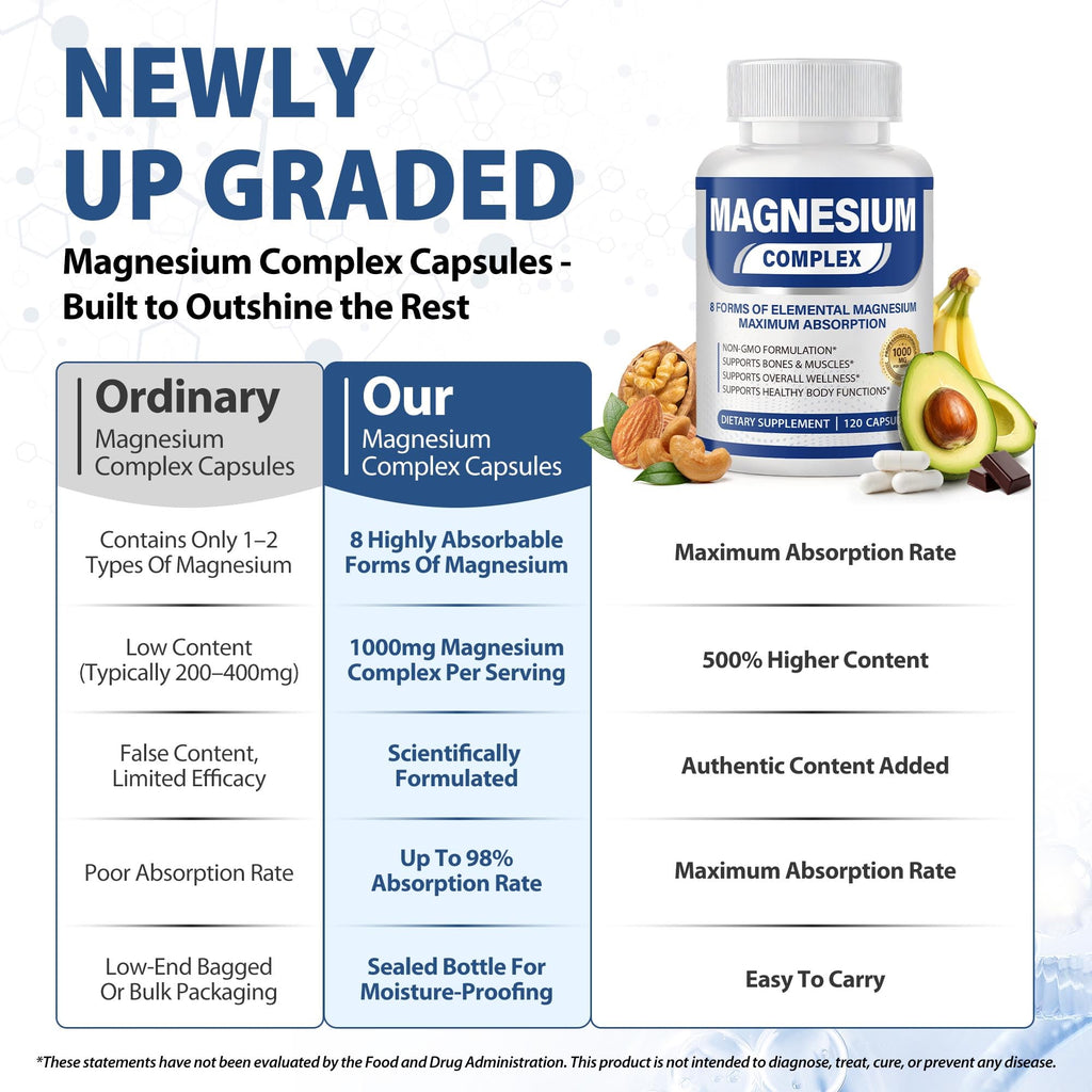 1000mg Magnesium Complex for Women & Men, 120 Capsules