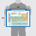 Buy now Periodic Table of Elements Poster For Kids - LAMINATED - Science & Chemistry Chart for Classroom - (18" x 24") at indiglob india