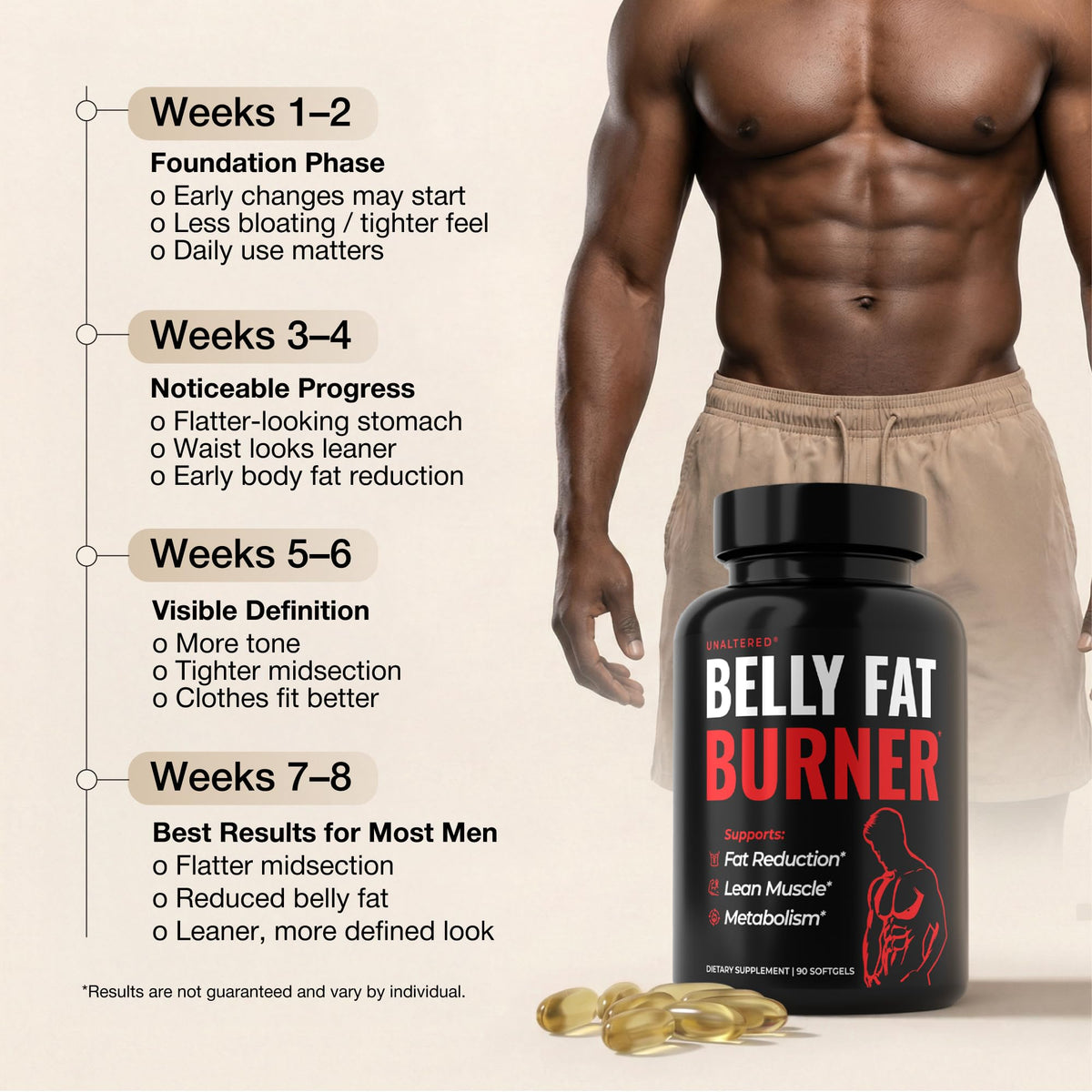 UNALTERED Belly Fat Burner for Men - Natural Weight Loss Pills to Support Reduced Body Fat, Preservation of Lean Muscle Mass, and a Healthy Metabolism - CLA Dietary Supplement - 90 Softgel Capsules