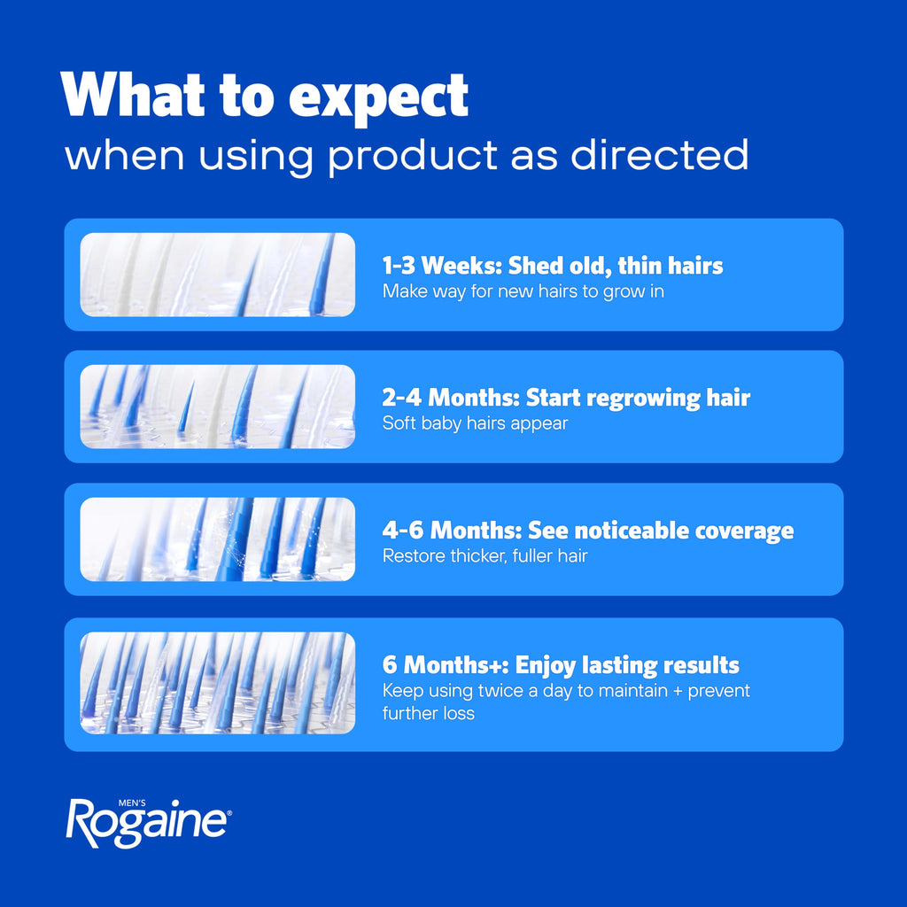 Men's Rogaine 5% Minoxidil Topical Foam, Unscented, 3 Mo Supply, 3x 2.11 Oz | Hair Regrowth Foam, Topical Hair Loss Treatment for Men, Regrow Fuller, Thicker Hair, Unscented, Aerosol, 3-Month Supply