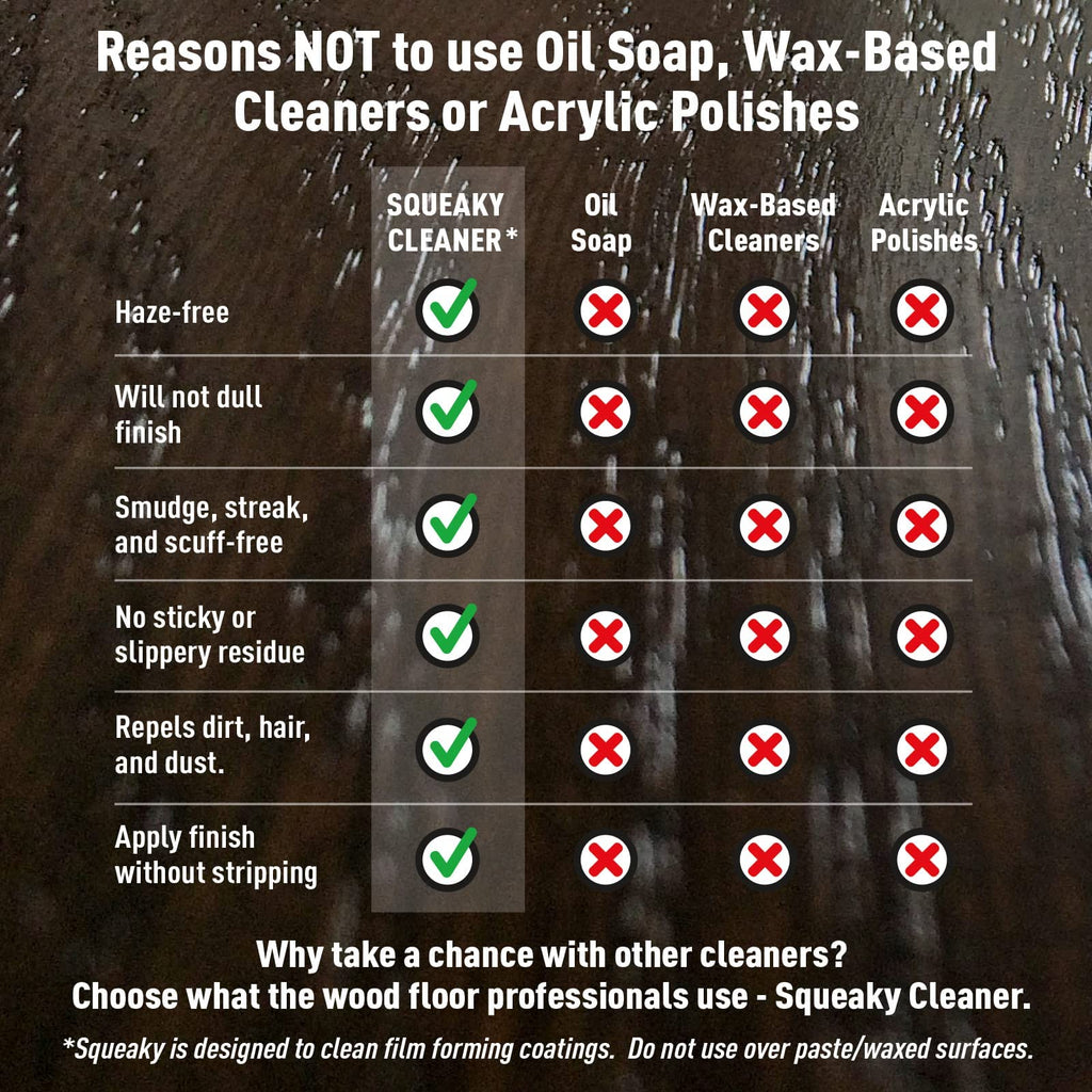 Basic Coatings Squeaky Hardwood Laminate Floor Cleaner Concentrate, 1 gal