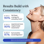 Gundry MD Bio Complete 3, 3-in-1 Probiotics, Pre & Postbiotics, 30 Servings | Certified Gluten Free, Certified Vegetarian, Supports Better Digestion, Bowel Movements & Energy, Keto Friendly, Sugar Free