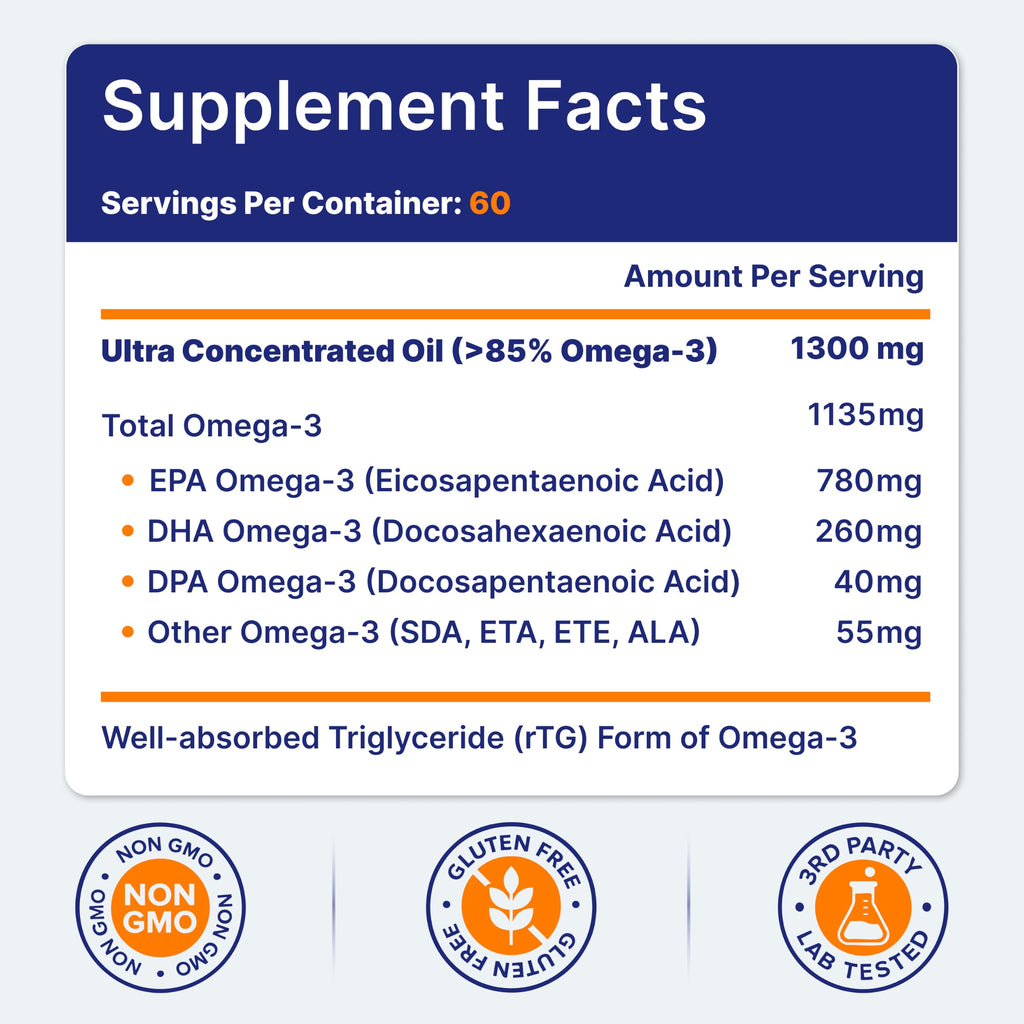OmegaVia Ultra Concentrated Omega 3 Fish Oil, EPA DHA 1135 mg (60 Softgels) | 3x More Omega-3 in One Pill, Burp Free Omega 3 Supplement for Women & Men, Triglyceride Form, Brain & Joint Support