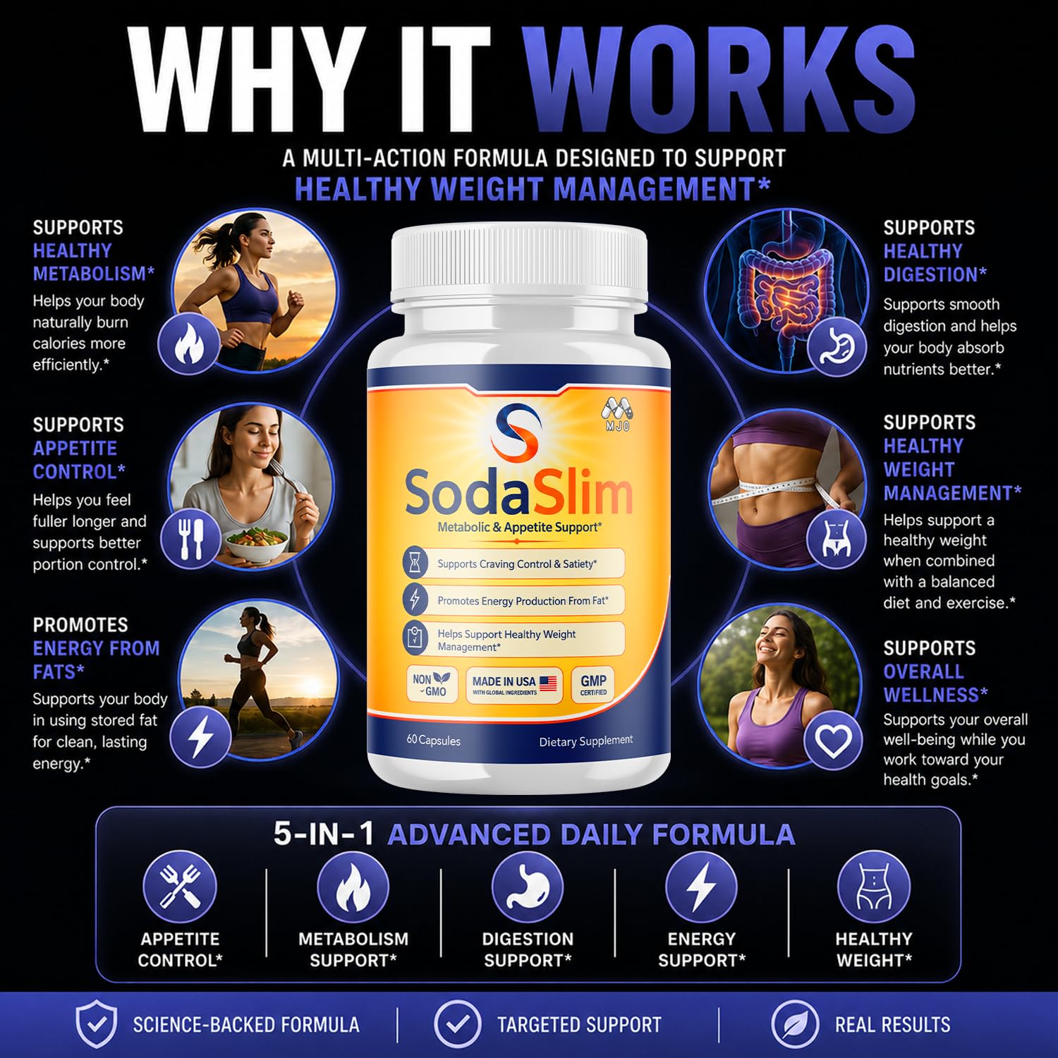 (2 Pack) Sodaslim Weight Management Soda Slim Advanced Pills (120 Capsules)