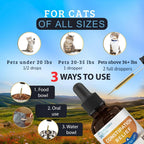 EDUZEBRA Cat Constipation Relief, Constipation Relief for Cat, Cat Laxative Constipation Relief, Cat Stool Softener, Cat Laxative, Promotes Digestive Health.