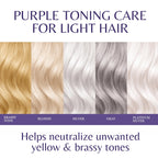 Rosemary Purple Shampoo & Purple Hair Mask Conditioner Set, Sulfate-Free