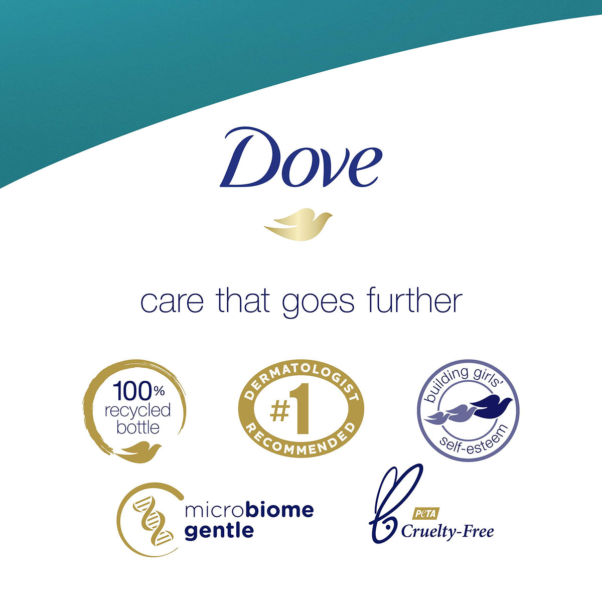 Dove Sulfate Free and Hypoallergenic, Sensitive Skin Body Wash, 22 Fl Oz (Pack of 4)