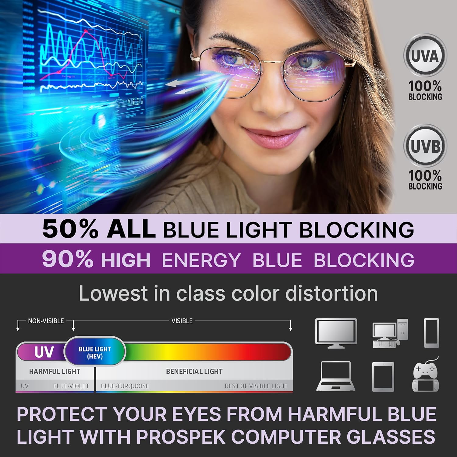Buy now Prospek Blue Light Blocking Glasses for Women Oversized I Lightweight Titanium Frame for Computer with Anti-glare to Reduce Eyestrain I AURA at indiglob india