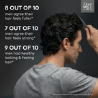 DOVE MEN + CARE Shampoo 1 count Thick & Strong, Builds Hair Strength, with Calcium 28 Fl oz