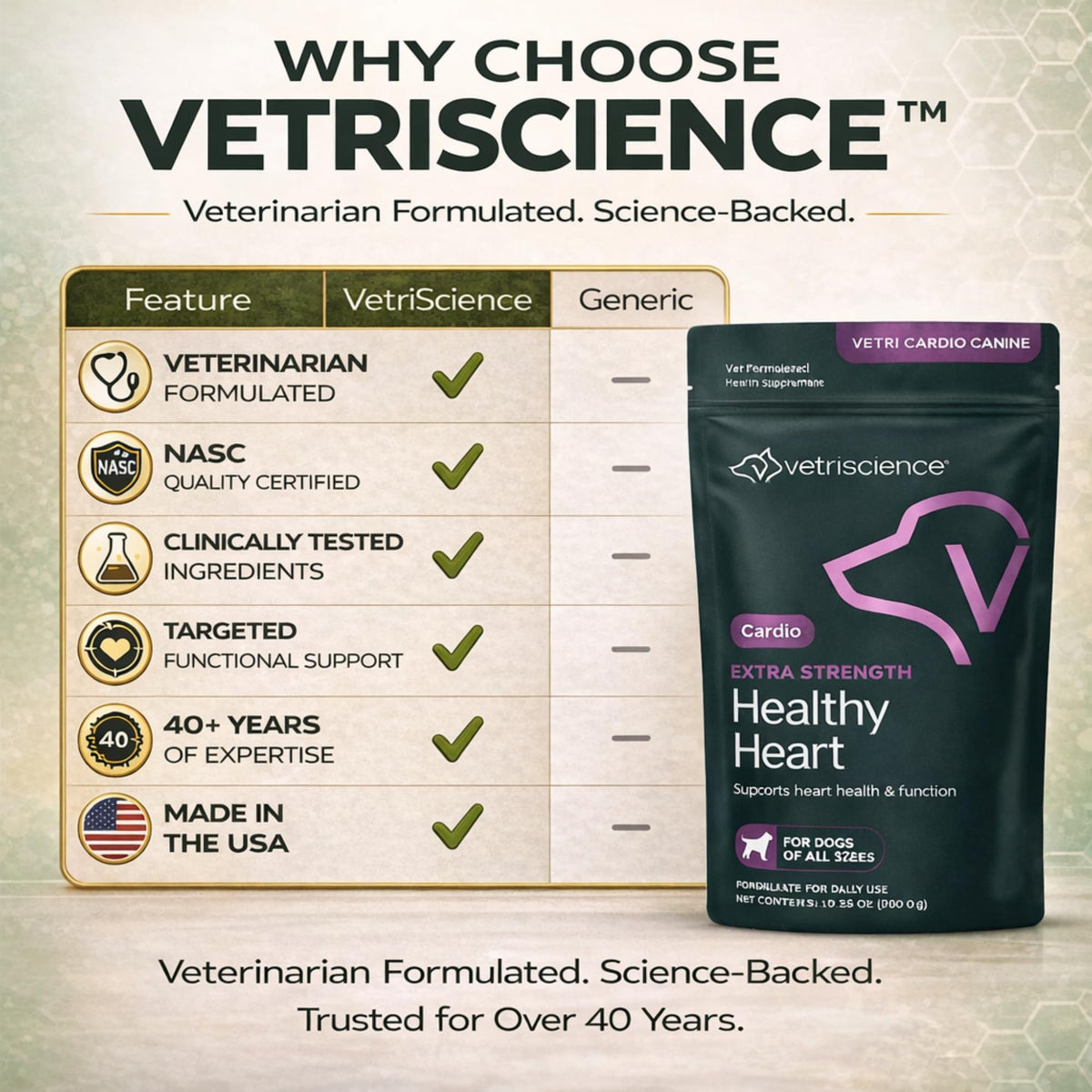 VetriScience Extra Strength Healthy Heart Chews for Dogs, Chicken, 60 Count