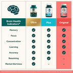 Buy now NEURIVA Original Decaffeinated Clinically Tested Nootropic Brain Supplement for Memory, Focus & Concentration, NeuroFactor & Phosphatidylserine, 28ct Capsules at indiglob india