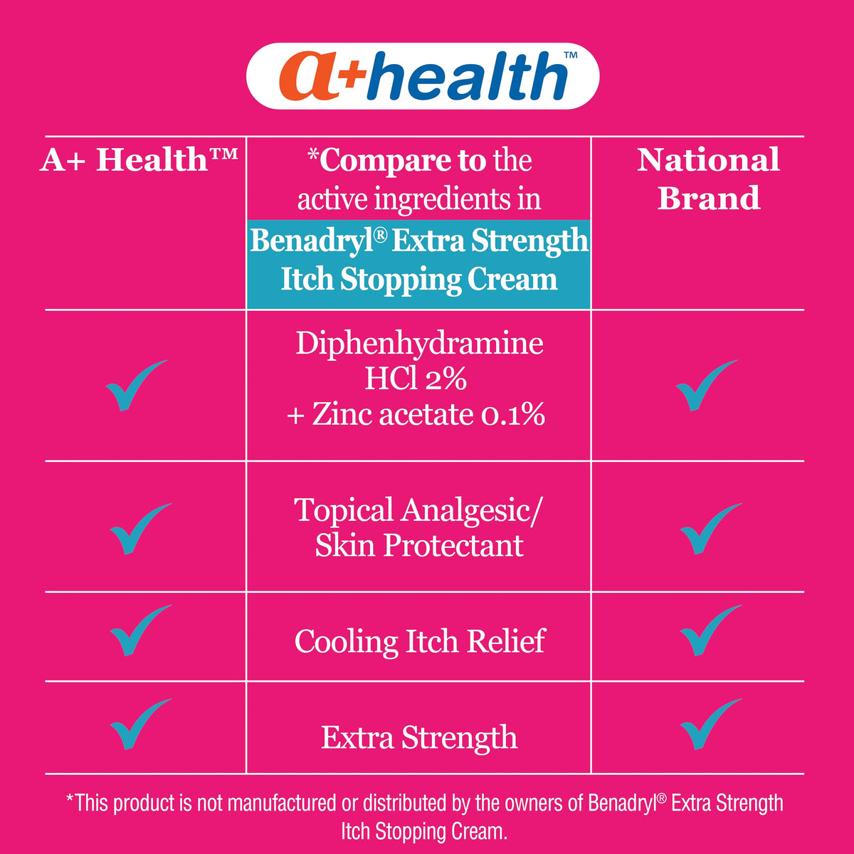 A+Health Itch Relief Cream Extra Strength Diphenhydramine HCl 1.25 Oz