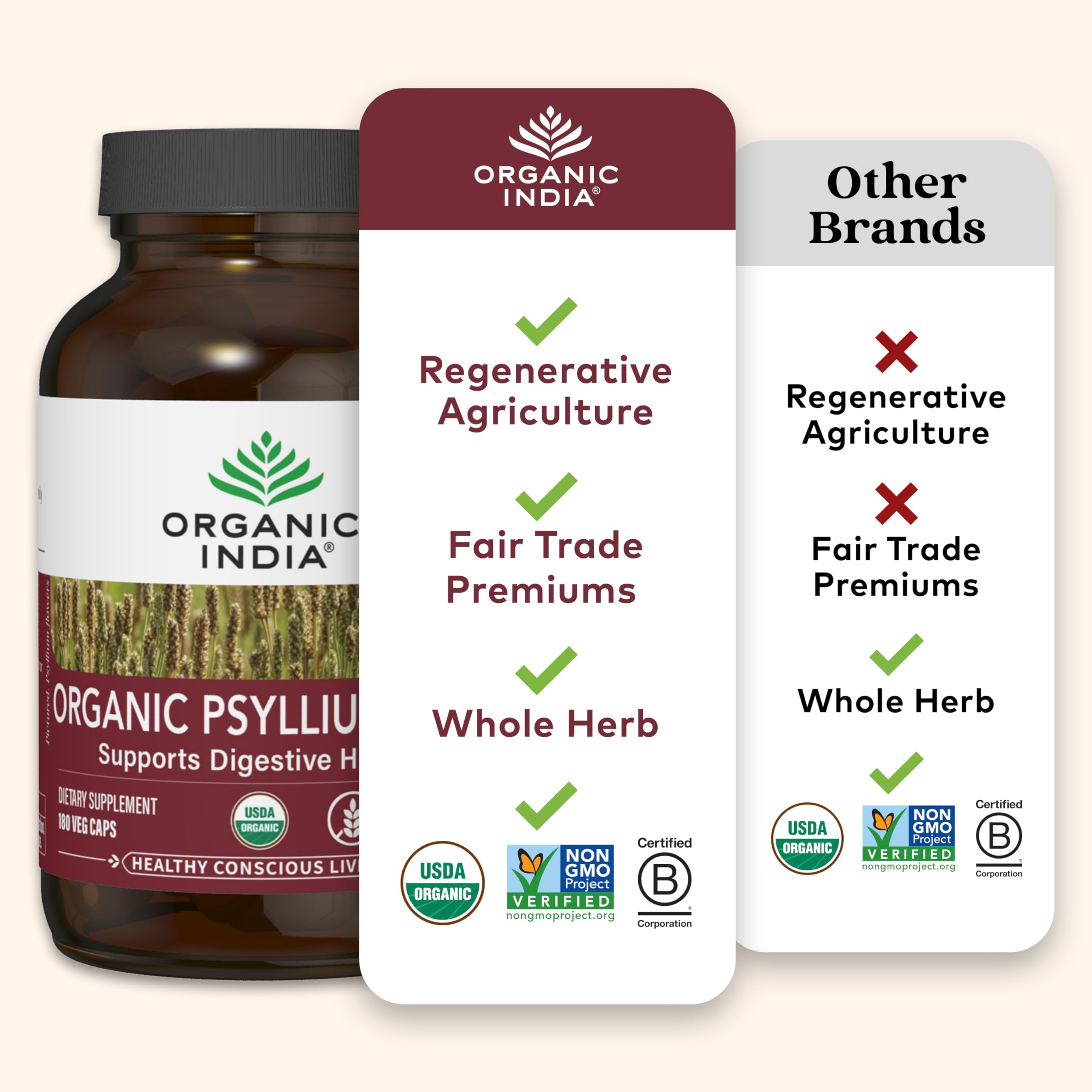 ORGANIC INDIA Psyllium Herbal Powder - Whole Husk Fiber, Healthy Elimination, Keto Friendly, Vegan, Gluten-Free, USDA Certified Organic, Non-GMO, Soluble & Insoluble Fiber Source - 180 Capsules