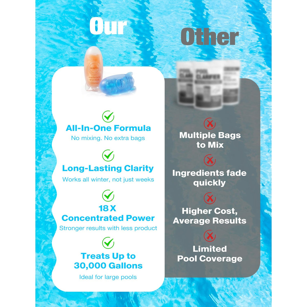 SHAPON Pool Closing Kit, Pool Winterizing Kit Treats Up to 30,000 Gallon