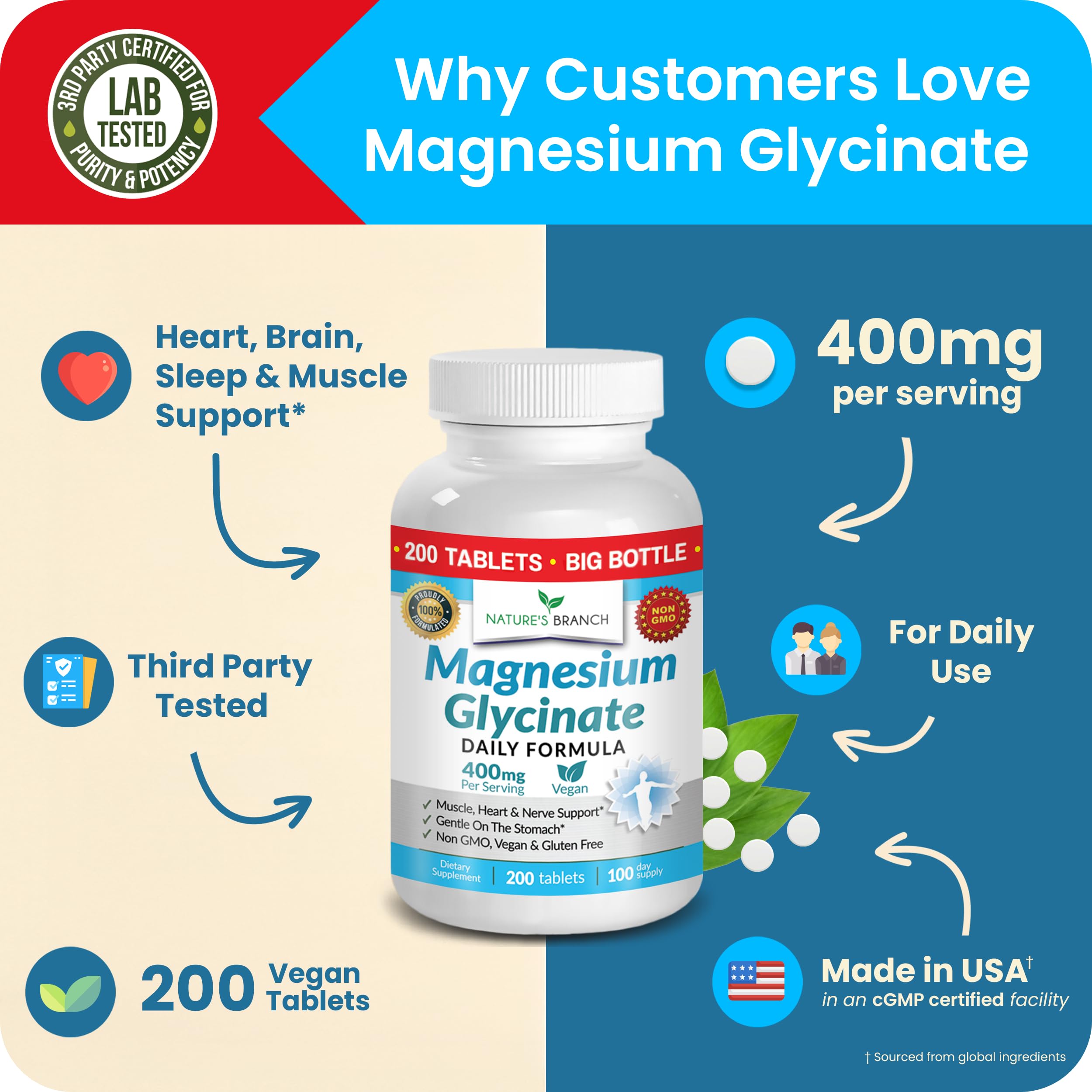 Magnesium Glycinate 400mg | 200 Tablets – High Absorption for Sleep & Heart | Mag Supplements for Cramps, Muscle & Calm – Non Buffered Bisglycinate, Extra Strength for Men and Women, Tablets Not Capsules