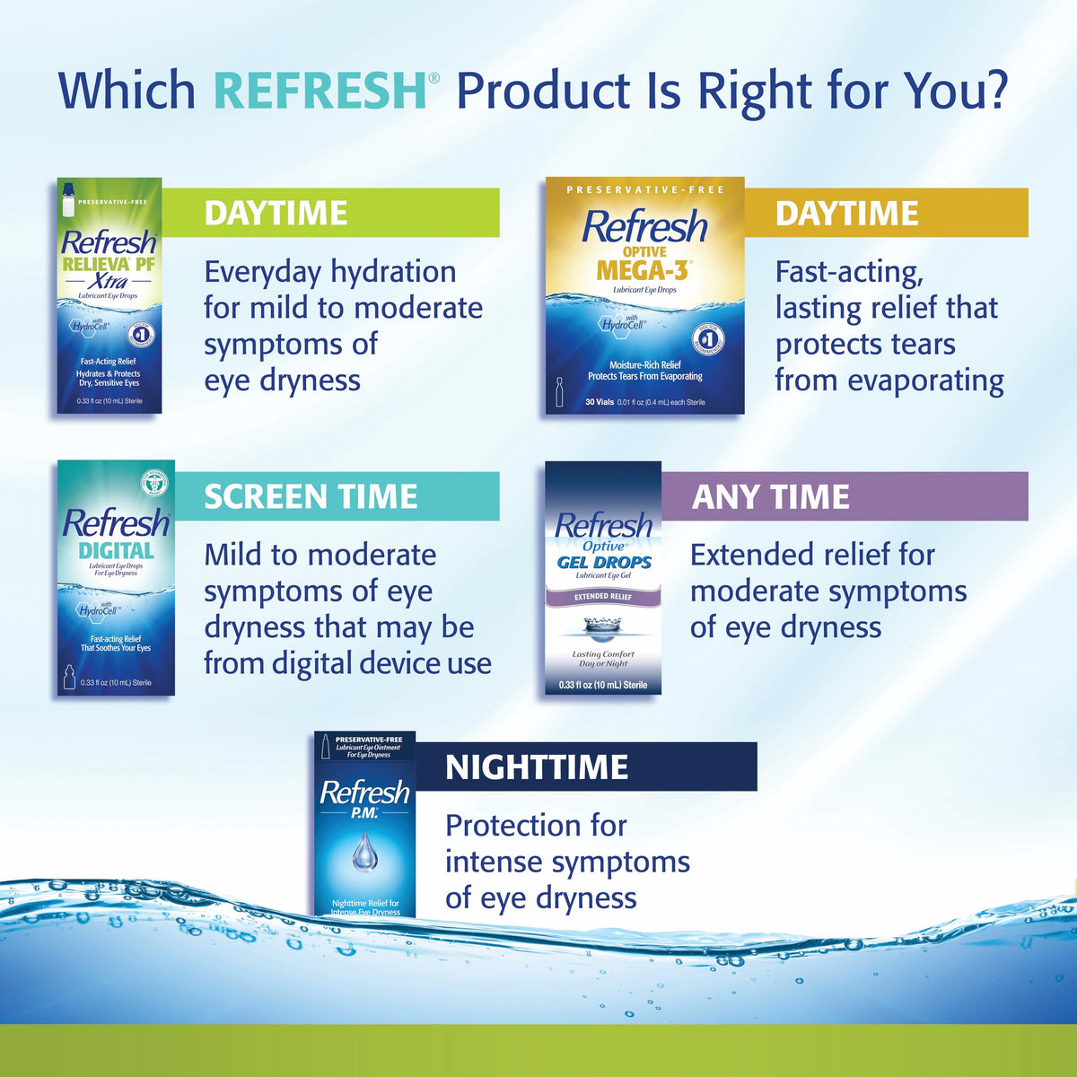 REFRESH RELIEVA Lubricant Eye Drops Artificial Tears, 0.33 fl oz (10 mL)