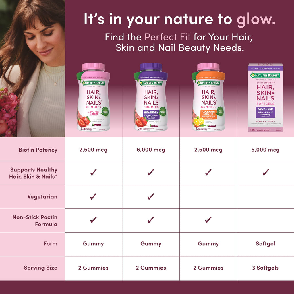 Nature's Bounty Optimal Solutions Advanced Hair, Skin & Nail Pectin Gummies