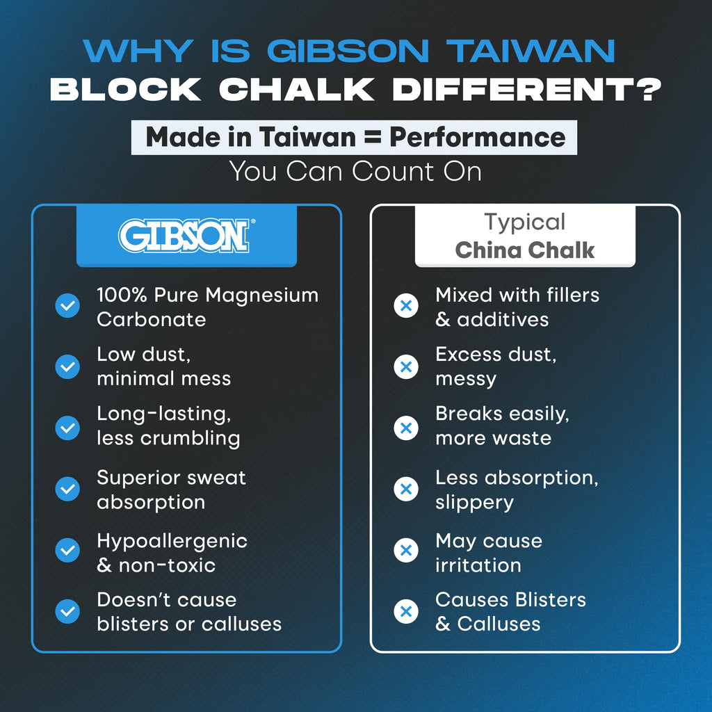 Gibson Athletic Powder Chalk Blocks, Magnesium Carbonate, Pack of 8, 1lb
