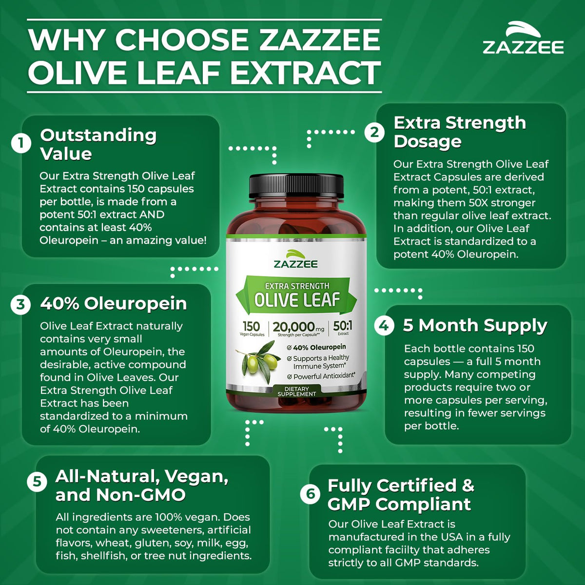Zazzee Extra Strength Olive Leaf 50:1 Extract, 40% Oleuropein, 150 Capsules