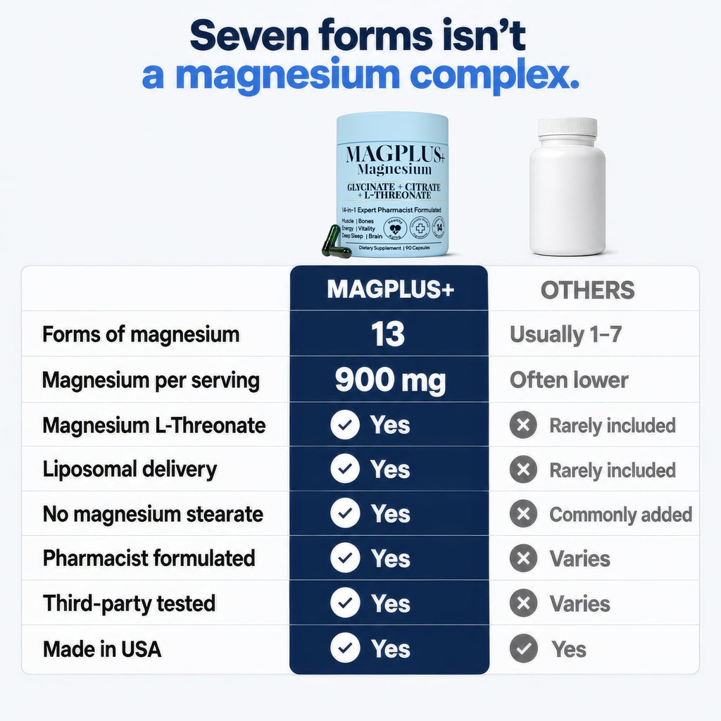 Magnesium Complex for Women & Men, 900mg, 13 Forms: Glycinate, L-Threonate