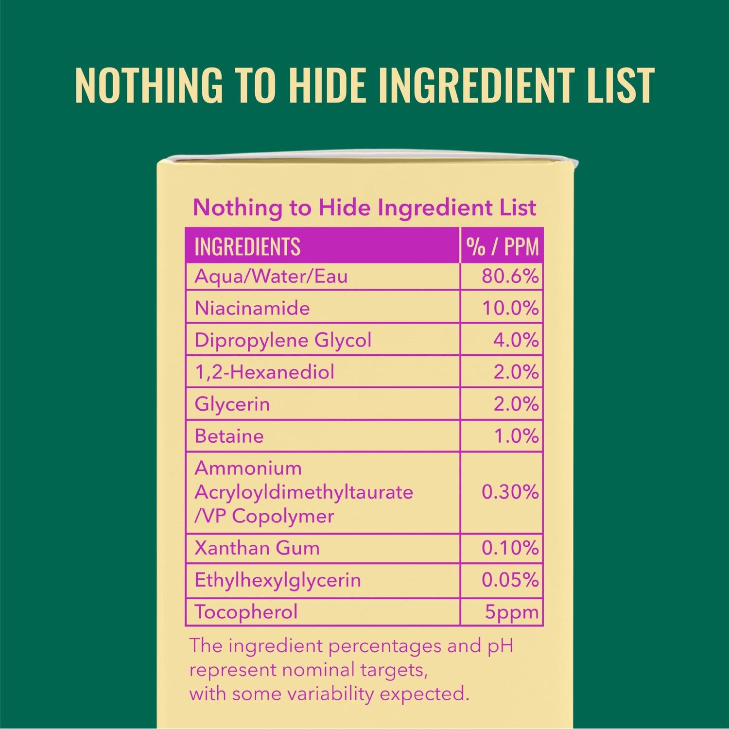 Good Molecules Niacinamide Serum 10%, Pore & Texture Serum, 1 fl oz | 10% niacinamide serum to refine skin texture and minimize the look of pores. Non-comedogenic.