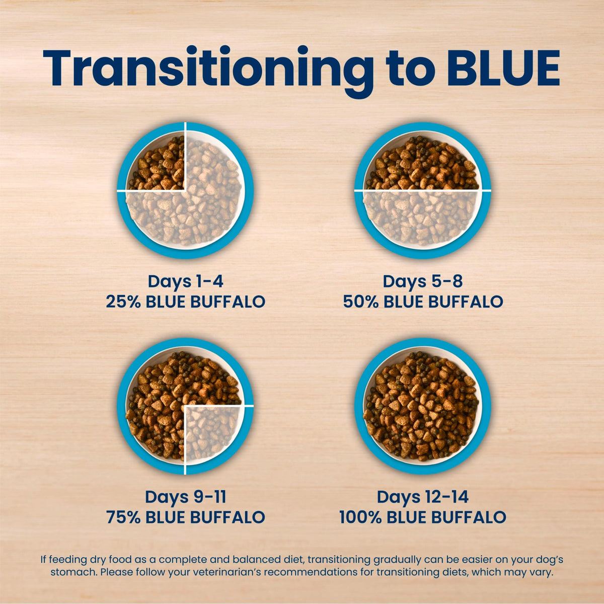 Blue Buffalo Life Protection Formula Small Bite Chicken Dry Dog Food, 15 lb