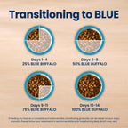 Blue Buffalo Life Protection Formula Small Bite Chicken Dry Dog Food, 34 lb
