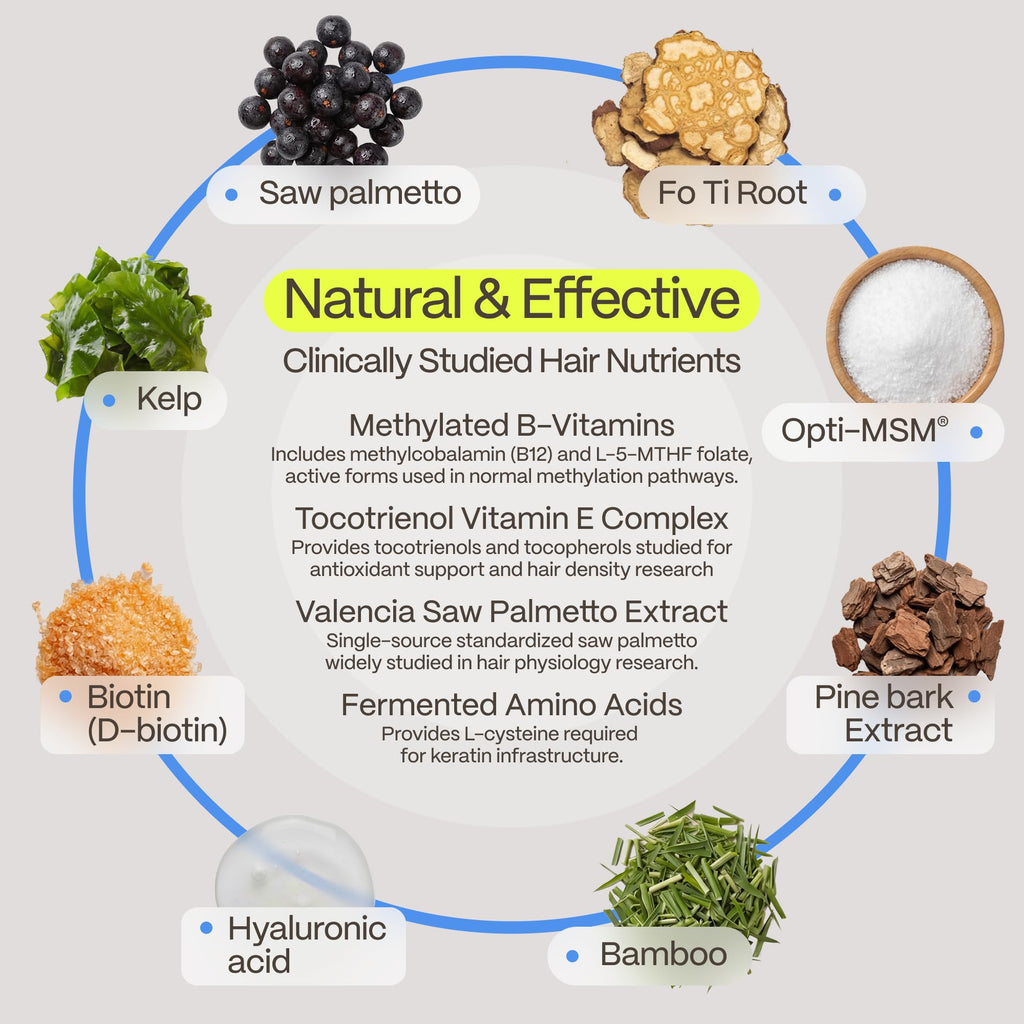 FoliGROWTH® Hair Growth Supplement for Women & Men | for Thicker, Fuller Hair | Supports Thinning Hair, Backed by 20 Years of Experience in Hair Loss Treatment Clinics