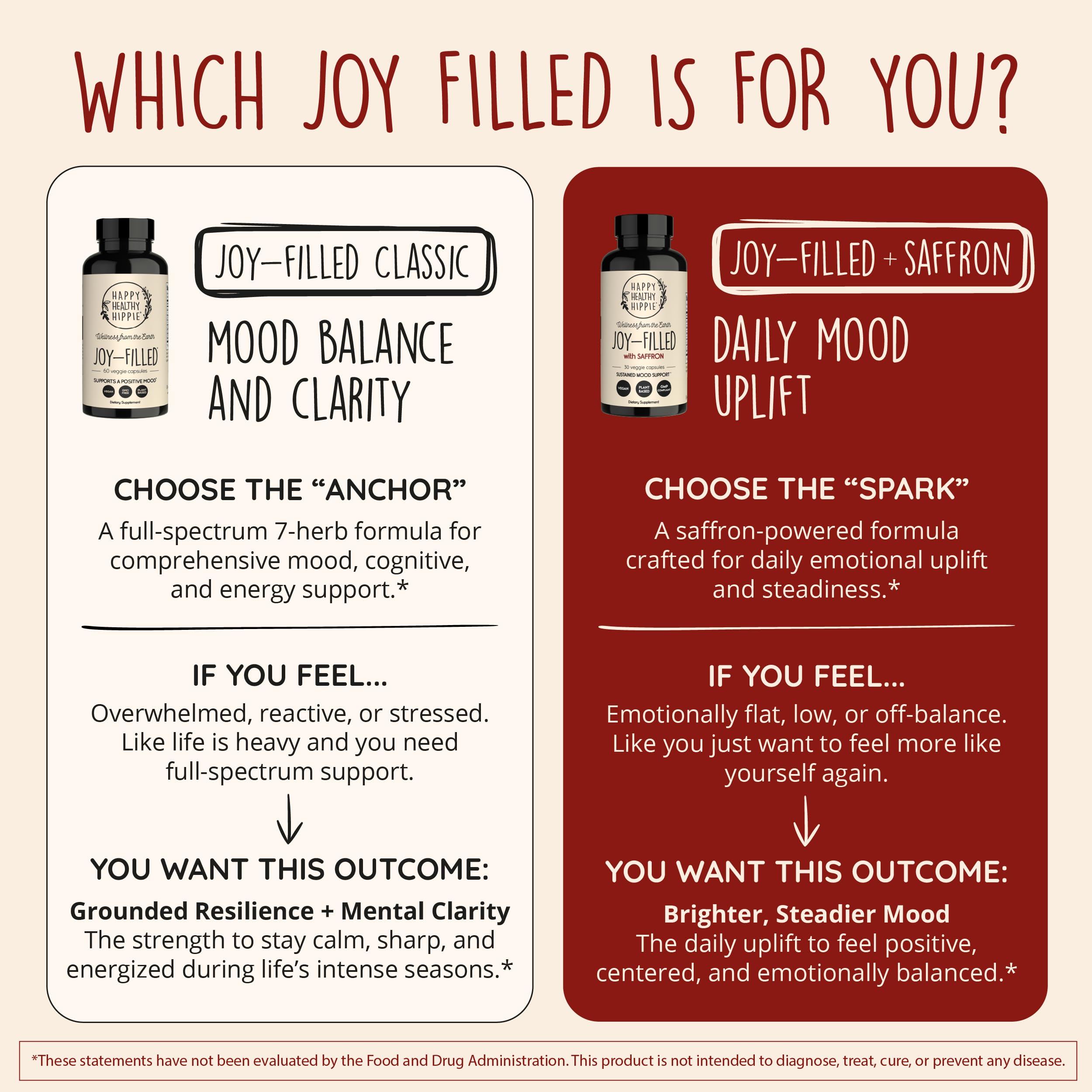Joy-Filled with Saffron Mood Support Supplement — Daily Mood Support with 30mg Extract + Ashwagandha, Rhodiola, St. John's Wort, Lemon Balm | Saffron Supplements for Emotional Support, Vegan, 30 Ct