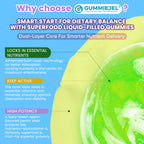 Toddlers 2-3 & Kids 4+ Picky Eater Vitamins with Iron, for Minors Aged 2-17, Children Teens Multiviamin Supergreen Filled Gummies, Methylated B6, B9,B12, Fruits + Veggies + Mushroom, Sugar Free