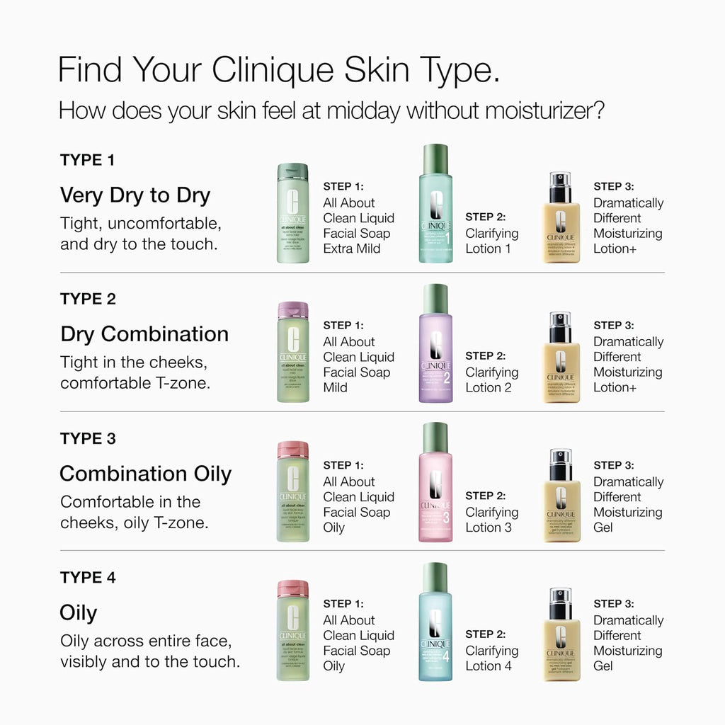Buy now Clinique 3-Step Clarifying Lotion Face Exfoliator 1 | Toner With Witch Hazel + Salicylic Acid | For Very Dry Skin Types at indiglob india