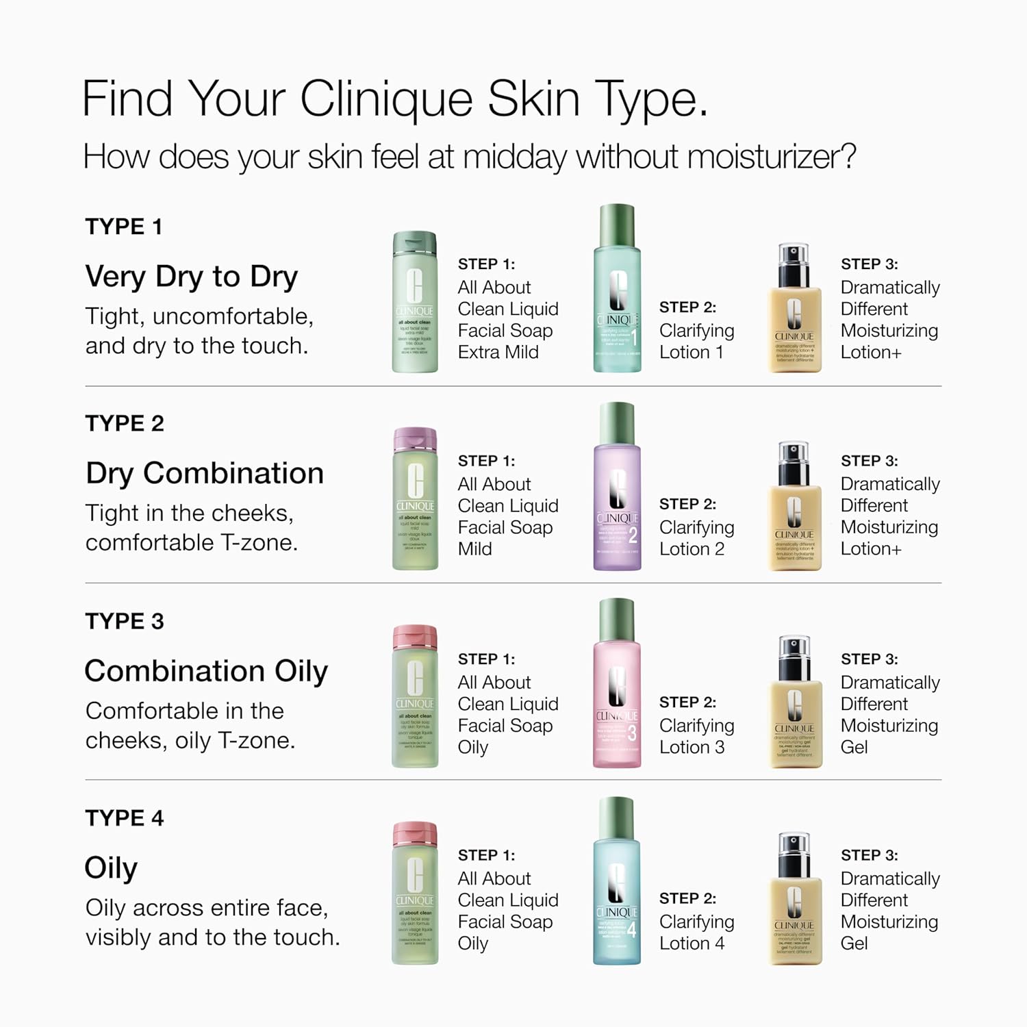 Buy now Clinique 3-Step Clarifying Lotion Face Exfoliator 1 | Toner With Witch Hazel + Salicylic Acid | For Very Dry Skin Types at indiglob india