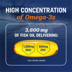 Buy now Triple Strength Omega 3 Fish Oil 3600 mg | EPA & DHA | Over 2100mg Omega-3 Fatty Acids | 1300mg EPA + 860mg DHA | Best Essential Fatty Acids | Premium Wild Caught & Burpless Fish Oil | 180 Ct at indiglob india