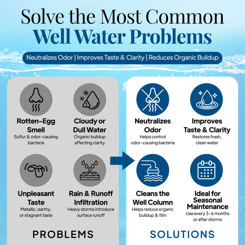 WELL SAFE Well Sanitizer Kit for Well Water Treatment & Sulfur Smell