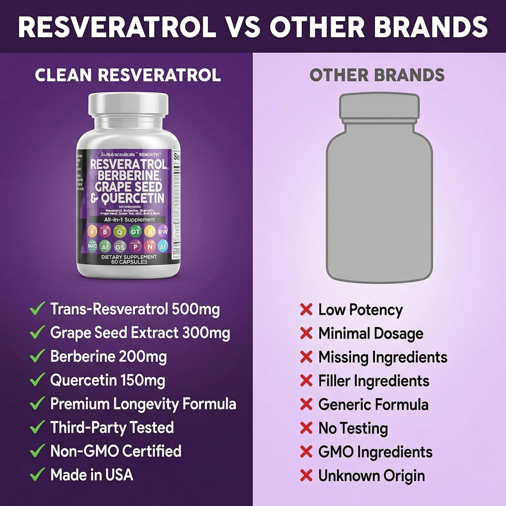 Clean Resveratrol Supplement | Berberine Grape Seed Extract Quercetin Green Tea Extract Acai Noni Polyphenol Supplement for Women & Men N-Acetyl Cysteine