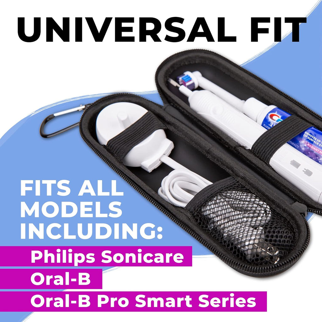 Buy now Wilken Electric Toothbrush Case | Universal Travel Case | Compatible with Oral B Pro, Phillips Sonicare and More | (Blue) at indiglob india