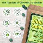 Buy now Good Natured Premium Spirulina and Chlorella Capsules 1,250 Tablets, Non-GMO, Vegan Organic Chlorella Tablets, Sunlight Grown, Cracked Cell Wall, High Protein, Heavy Metal Detox at indiglob india