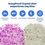 Buy now PetSafe ScoopFree Disposable Crystal Cat Litter Tray - Easy Cleaning Box - Refill Tray for Electric Litter Box - Fragrance Free - 4.3 lb Bags - 6 Pack at indiglob india