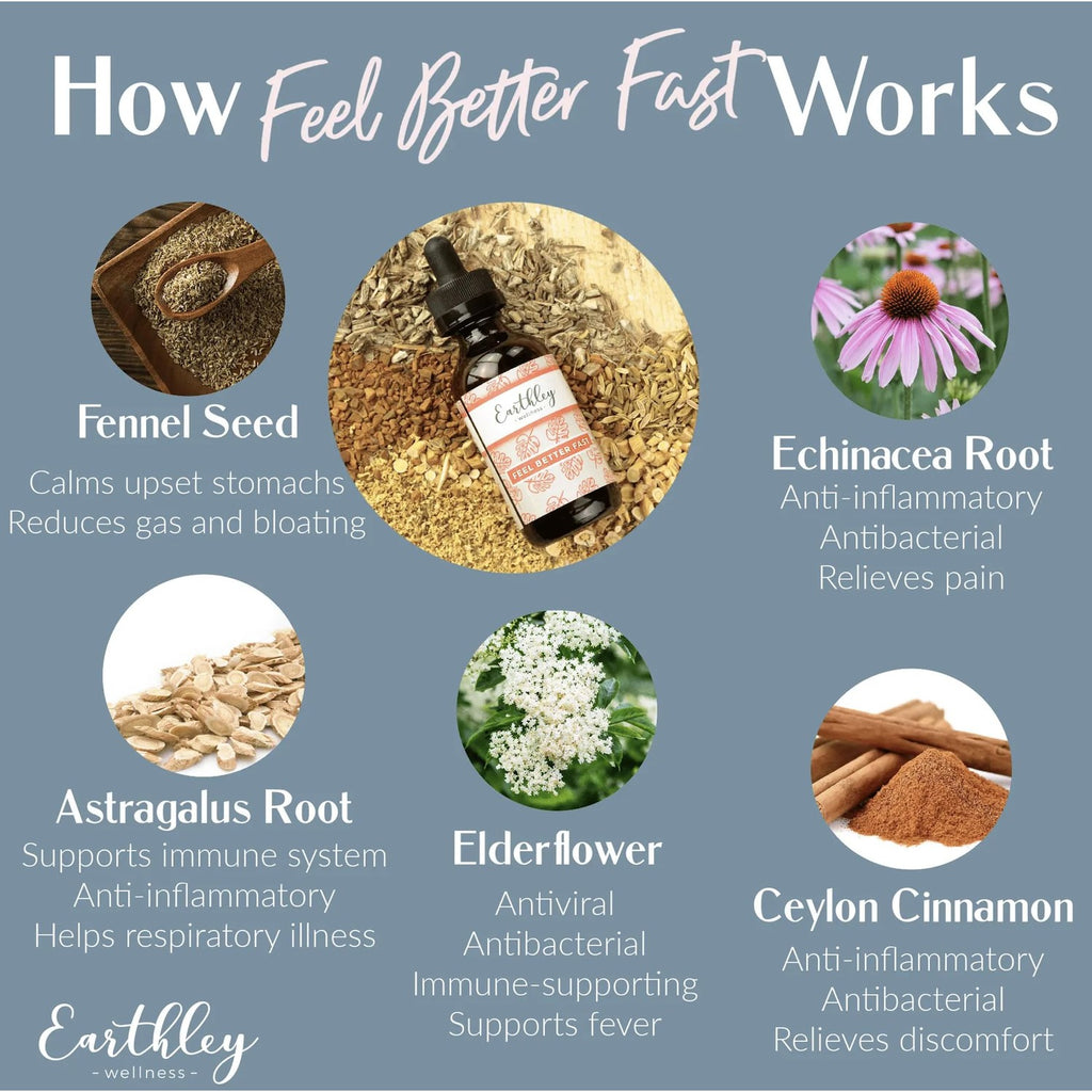 Earthley Wellness Feel Better Fast, All-Natural Relief for Minor Ailments, Echinacea, 3 Month Supply (1.69oz Glass, 1,000 Drops), Organic, Ceylon Cinnamon, Supports Immune & Digestive Health