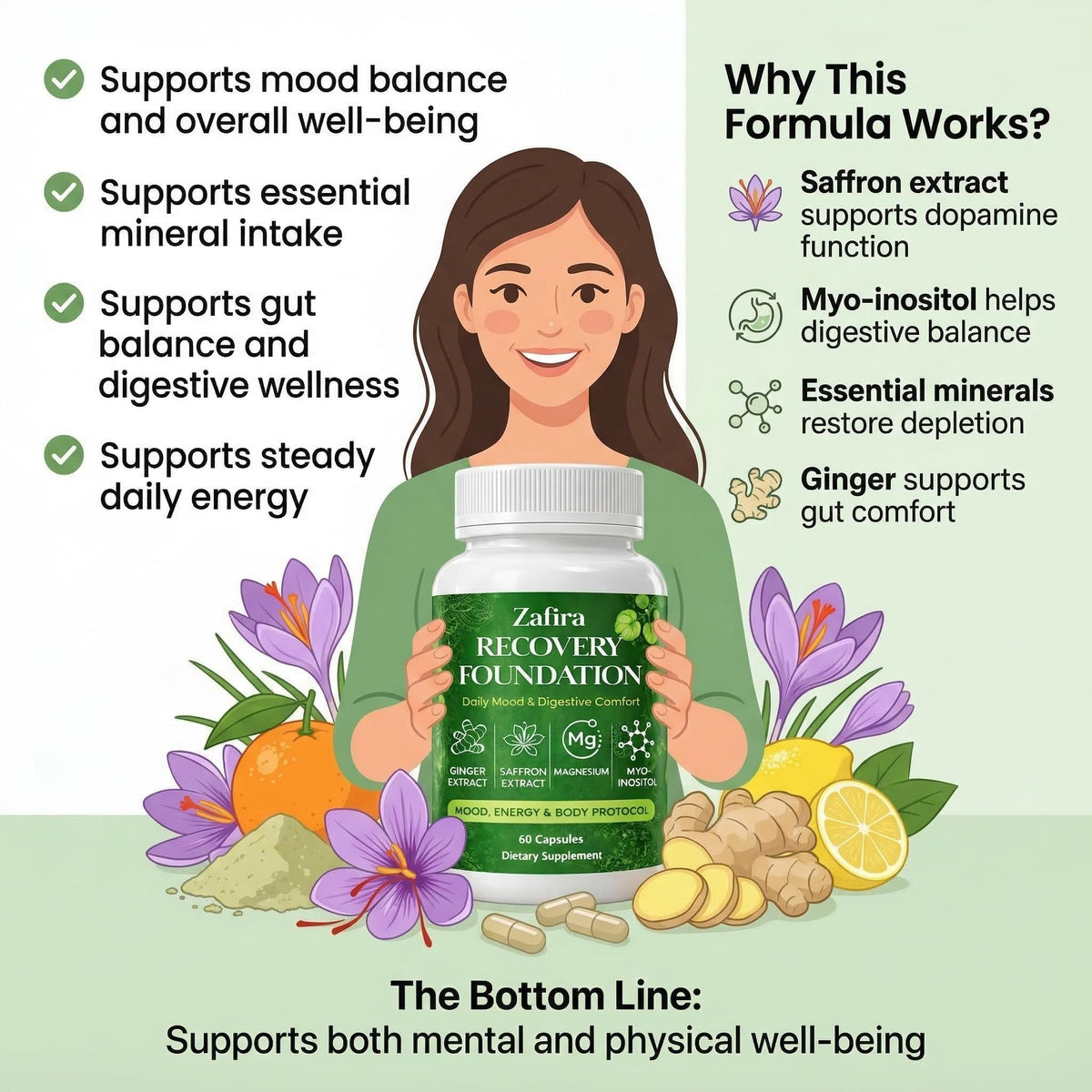 Zafira Organics Recovery Foundation Capsules – Mental Clarity, Hair & Mood Support, Natural Herbal Formula with Saffron Extract, Ginger Extract, L-Theanine, Myo-Inositol, Non-GMO, 60 Capsules