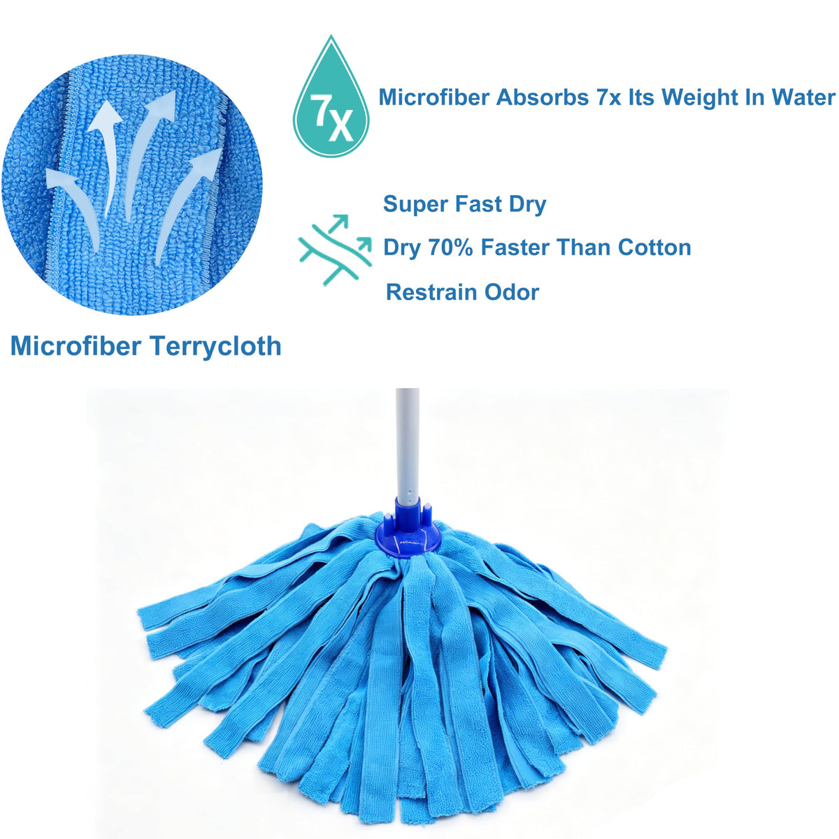 EaseYourDay Microfiber String Mop with 2 Reusable Heads & 5.2 ft. Long Pole