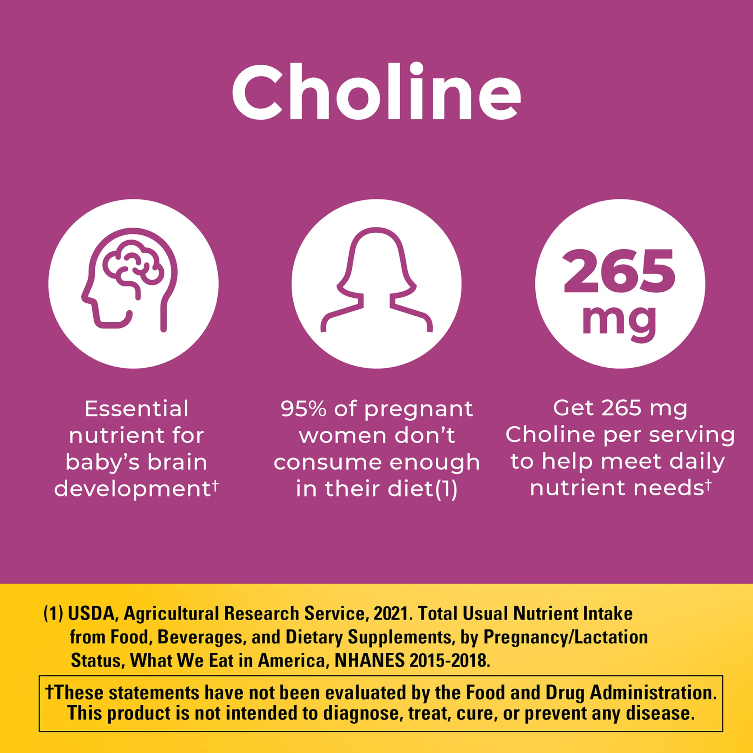 Nature Made Prenatal Vitamin Softgels + Choline Capsules, 60 Count of Each | Prenatal Vitamins for Women, 60 Multi Prenatal Softgels with Folic Acid & DHA + 60 Choline Supplement Capsules, 60 Day Supply