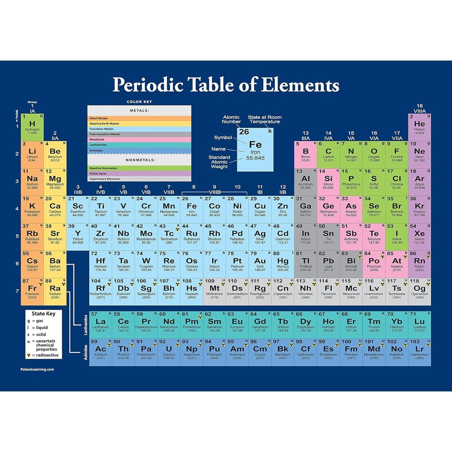 Buy now Periodic Table of Elements Poster For Kids - LAMINATED - Science & Chemistry Chart for Classroom - (18" x 24") 18" x 24" Dark Blue at indiglob india