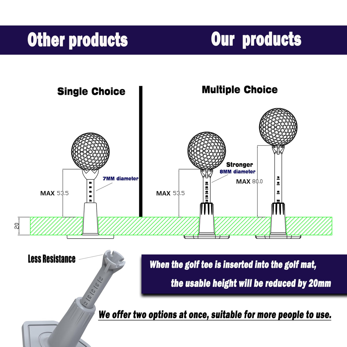Adjustable Rubber Golf Tees for Mats, Driving Range & Simulator