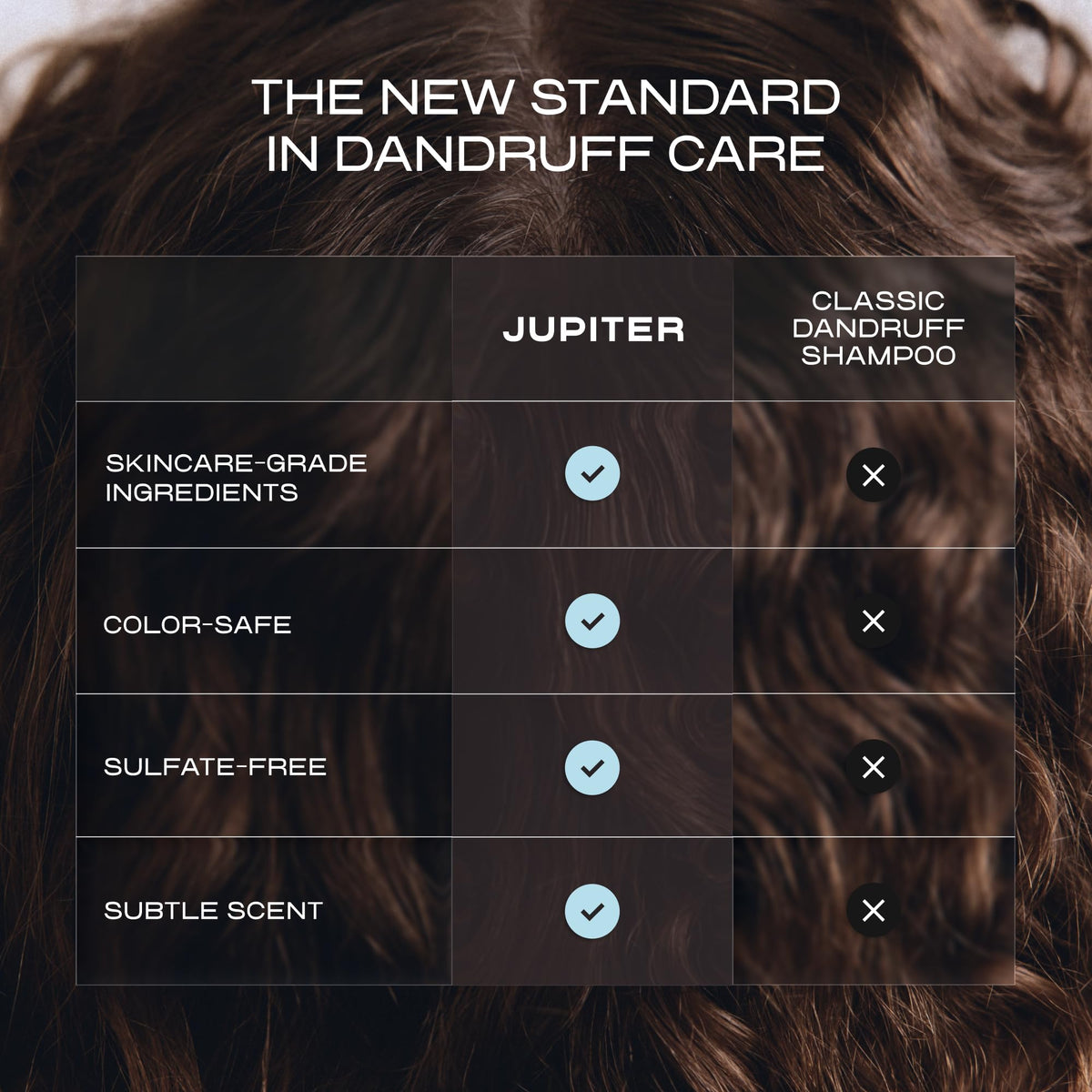 Jupiter Nourishing Conditioner - Soothing Conditioner for Men & Women for Flaky, Itchy, Oily, & Dry Scalp - Nourishes Scalp and Reduces Breakage & Flakes - Color-Safe, Sulfate-Free, Paraben-Free