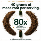 Organic Black Maca Root, 40:1 Extract, Ashwagandha & Fenugreek, 60ct | Energy, Stamina, Mood & Healthy Testosterone Support: Peruvian 3-in-1 Adaptogen Formula