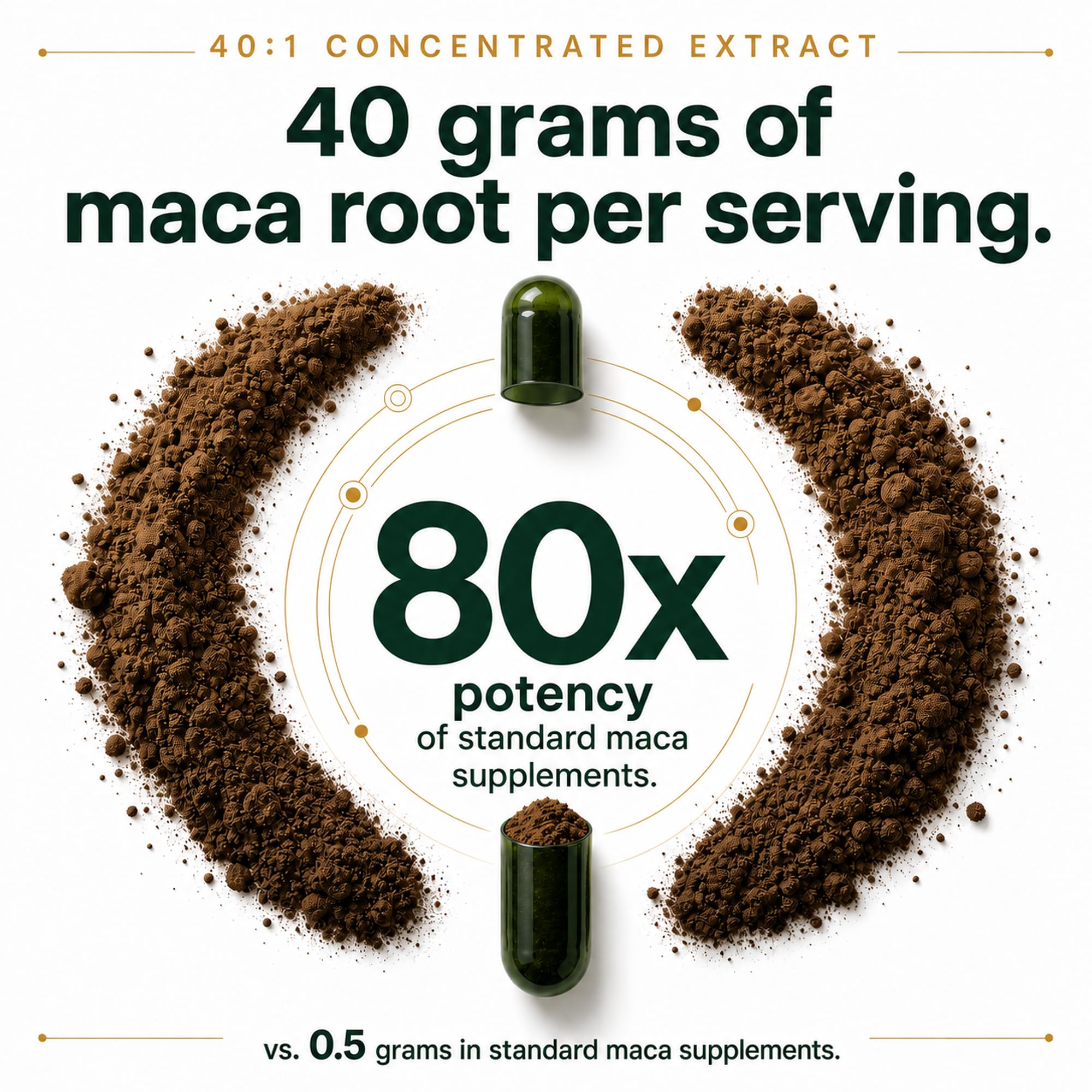 Organic Black Maca Root, 40:1 Extract, Ashwagandha & Fenugreek, 60ct | Energy, Stamina, Mood & Healthy Testosterone Support: Peruvian 3-in-1 Adaptogen Formula