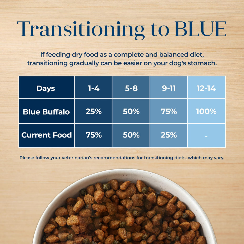 Blue Buffalo Basics Grain-Free Dry Dog Food for Small Breed Adult Dogs, Limited Ingredient Diet, Lamb Recipe, 11-lb. Bag