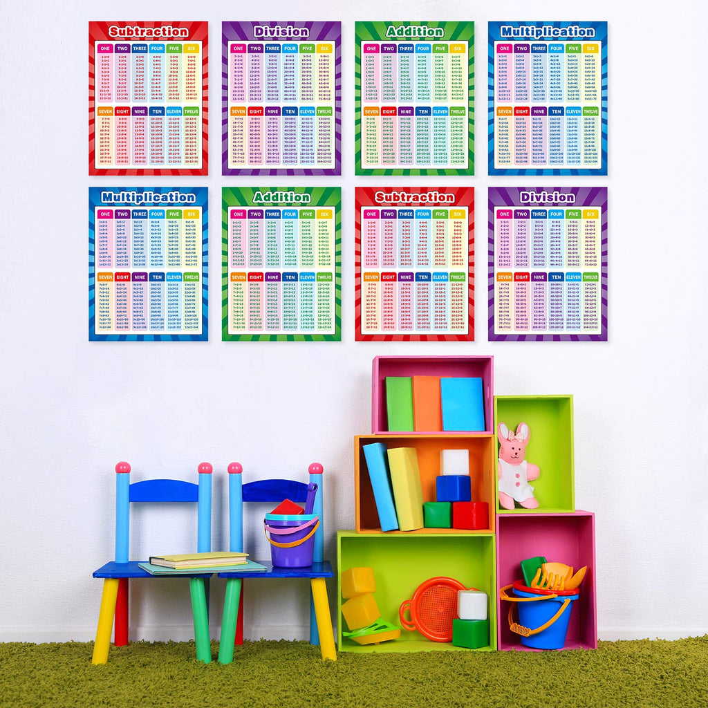 Large Math Poster, Multiplication Division Addition Subtraction Charts