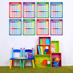 Multiplication Division Addition Subtraction Chart Posters, 4 Pcs, 17x22 in